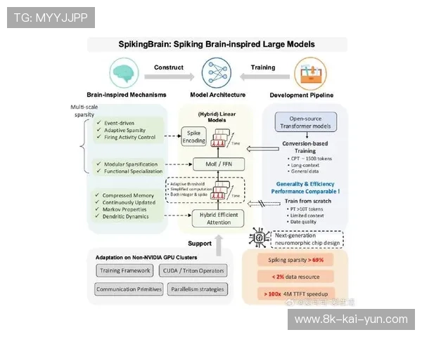 神经网络压缩算法优化模型部署效率,实现终端侧AI处理。