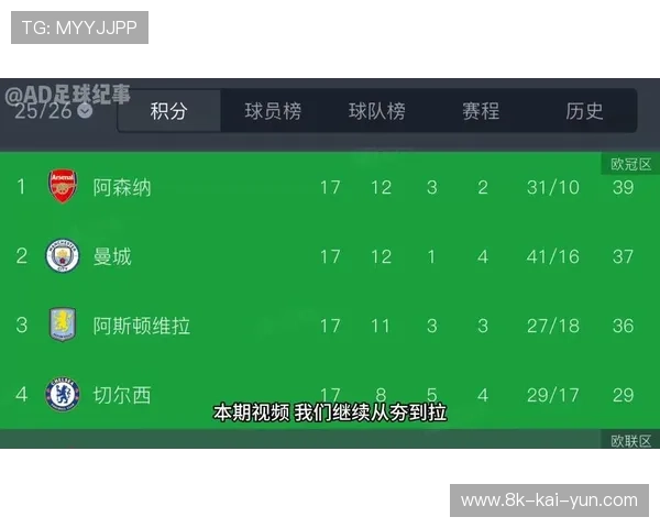 英超豪门夏窗引援预算收缩,免签策略成新趋势