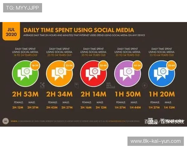 社交互动功能融入观赛应用,用户日均使用时长增加