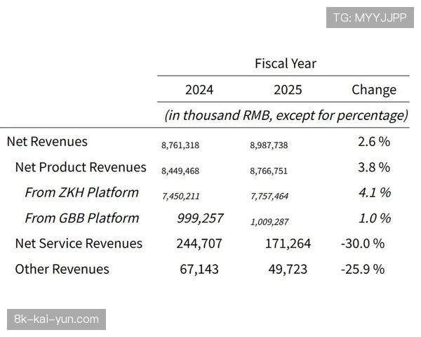 英超公布2025-26赛季中期财报，本土转播收入同比增长8%。